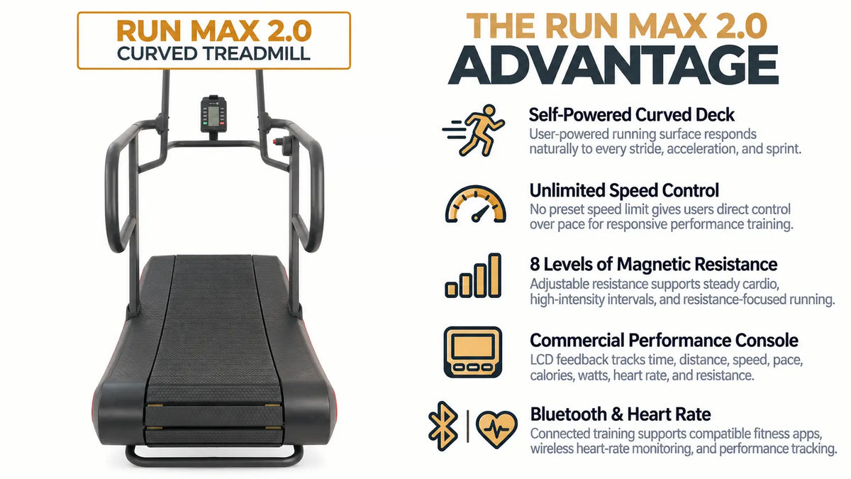 Gym Gear Run Max 2.0 infographic
