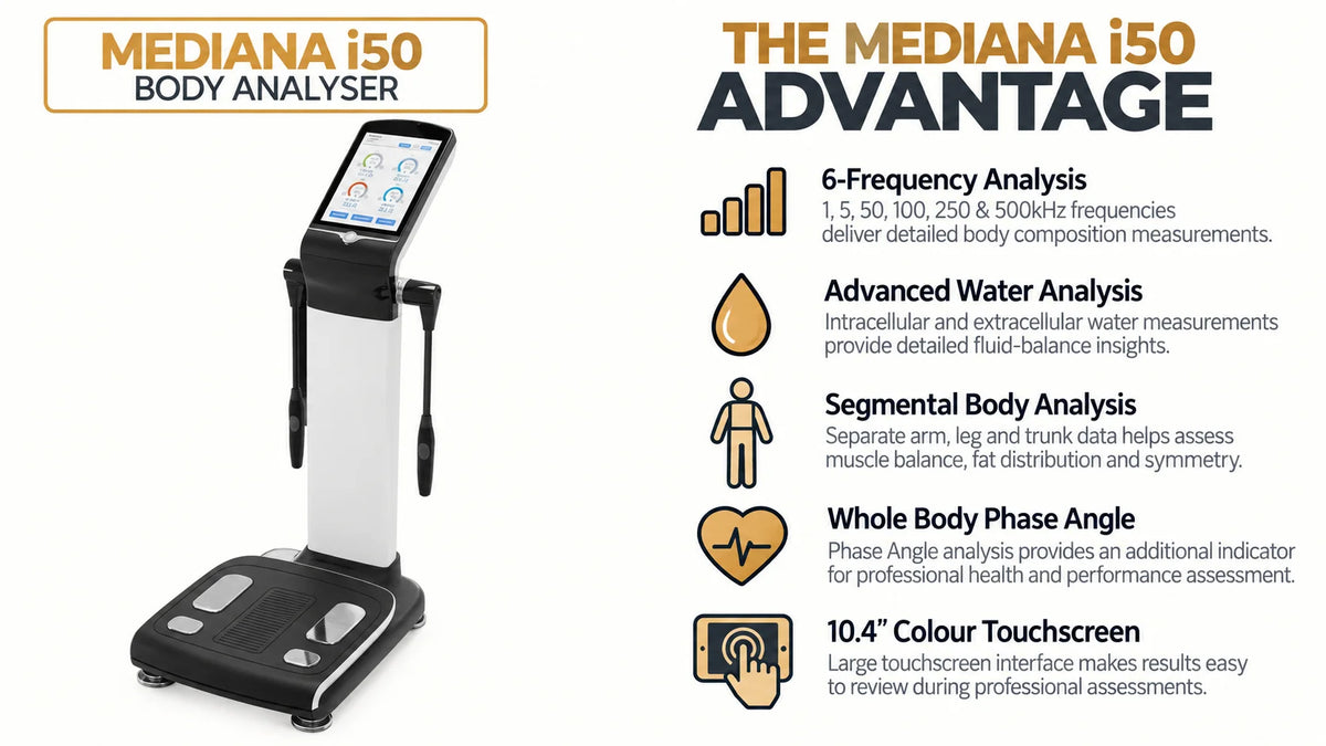Gym Gear Mediana - i50 Body Analyser infographic
