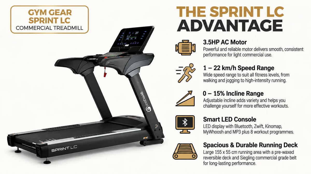 Gym Gear Sprint LC Commercial Treadmill infographic