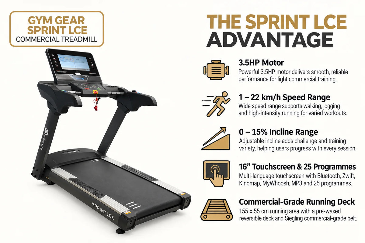 Gym Gear Sprint LCE Commercial Treadmill infographic
