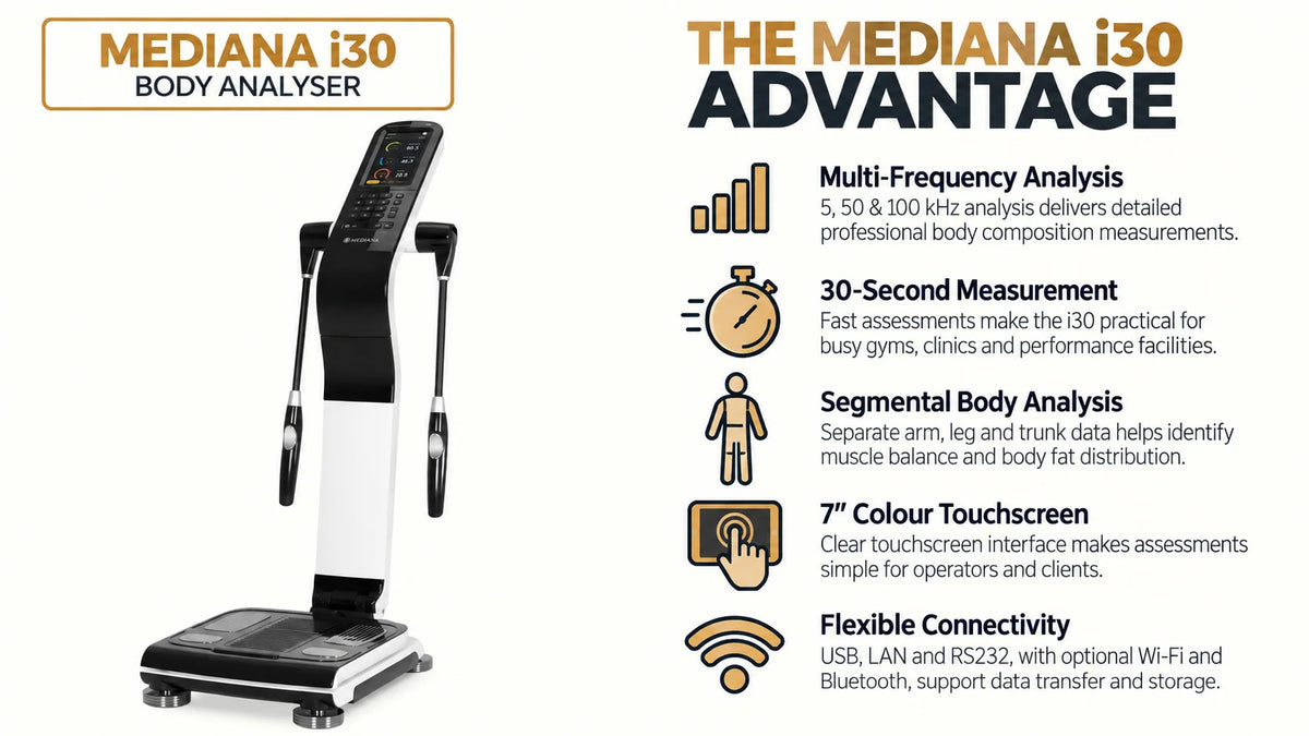 Gym Gear Mediana - i30 Body Analyser infographic