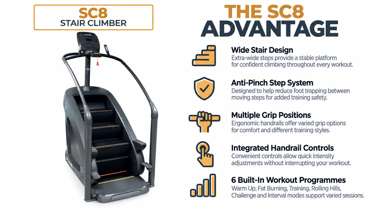 Gym Gear SC8 Stair Climber infographic