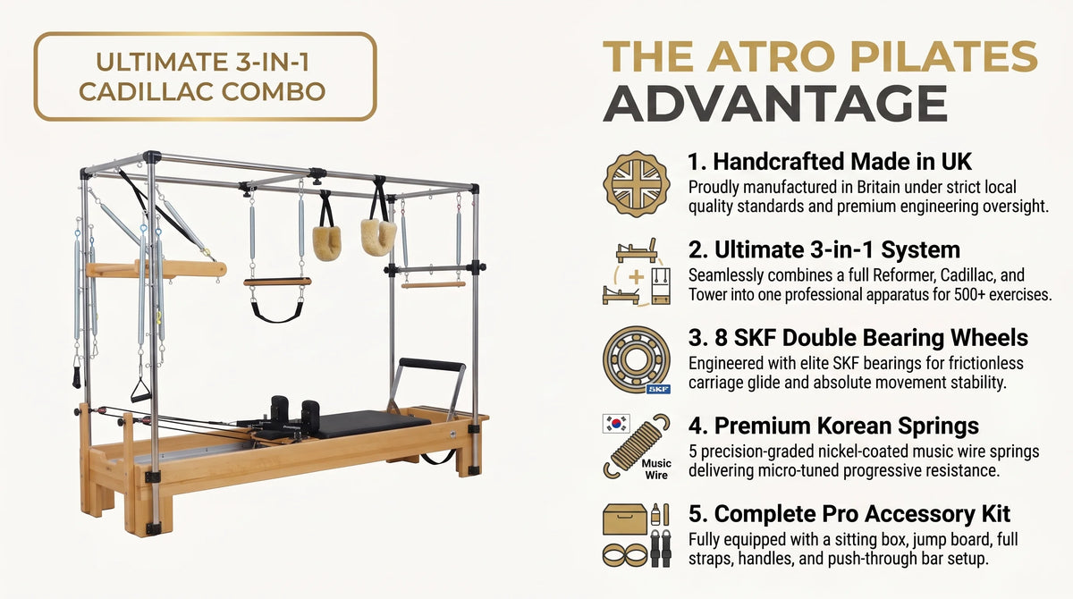 Atro Pilates Cadillac Reformer with Tower Combo infographic