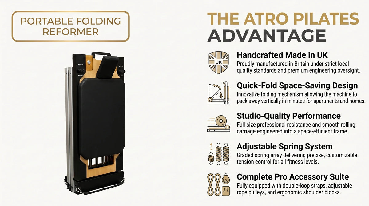Atro Pilates Portable Folding Home Reformer infographic