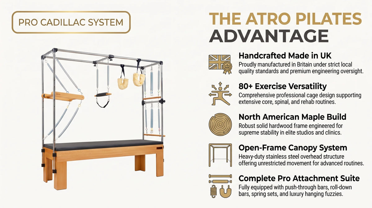 Atro Pilates Premium Cadillac Machine infographic
