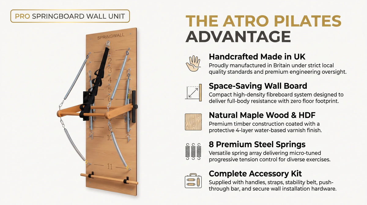 Atro Pilates Premium Wooden Springboard Spring Wall Unit infographic