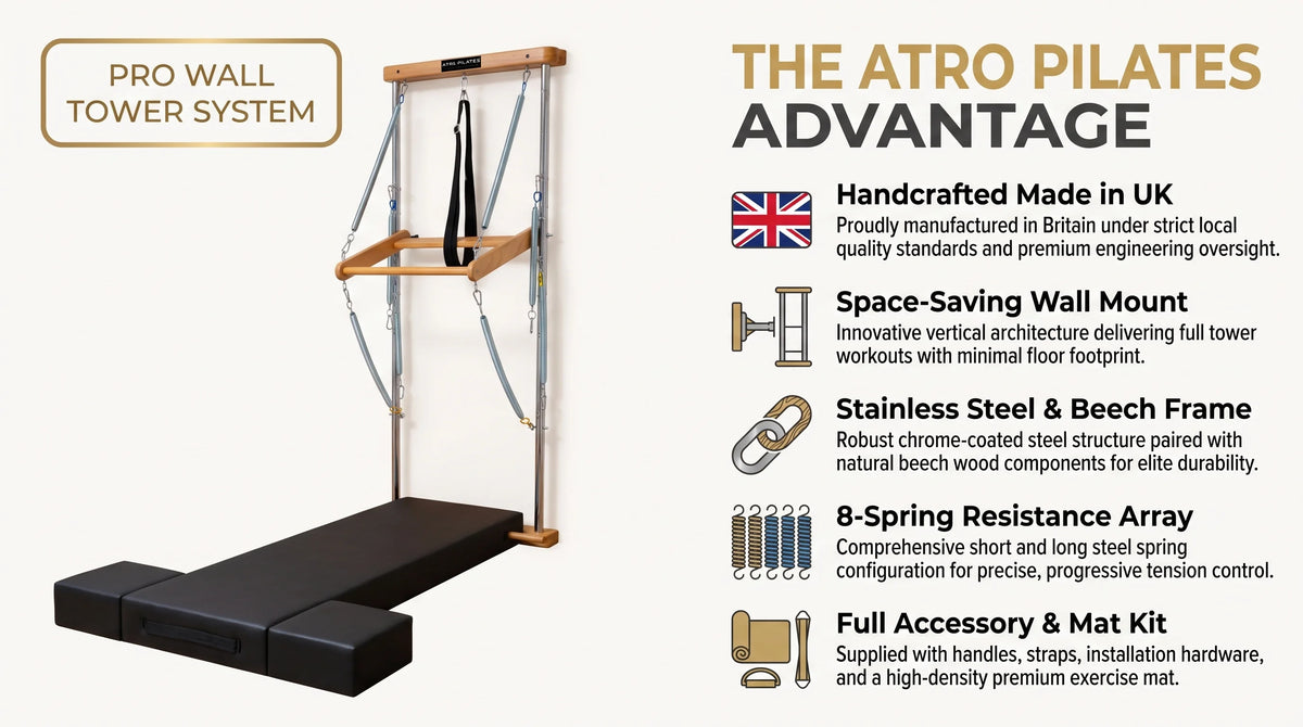 Atro Pilates Wall Tower Unit with Premium Mat infographic
