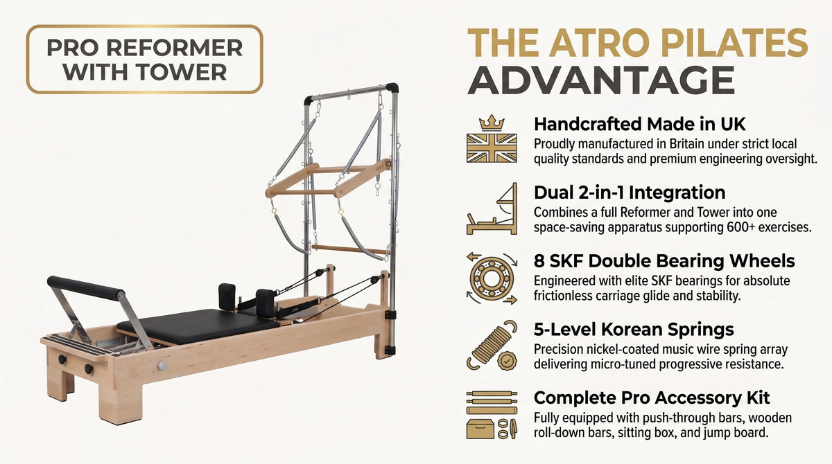 Atro Pilates Wooden Reformer with Tower infographic