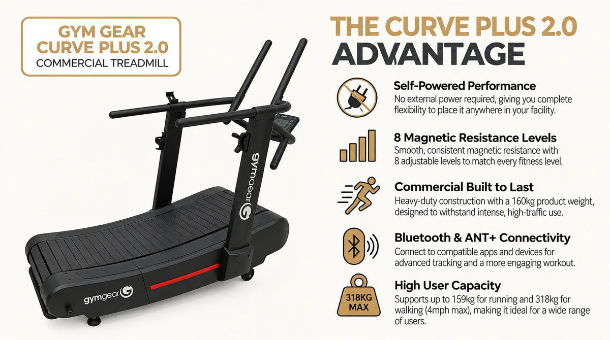 Gym Gear Curve 2.0 PLUS Treadmill infographic
