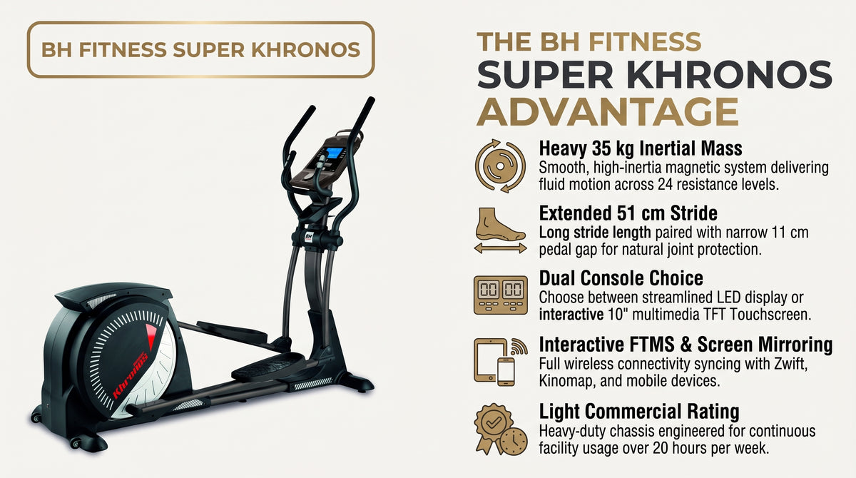 BH Fitness Super Khronos G2488, G2488TFT Elliptical Crosstrainer infographic