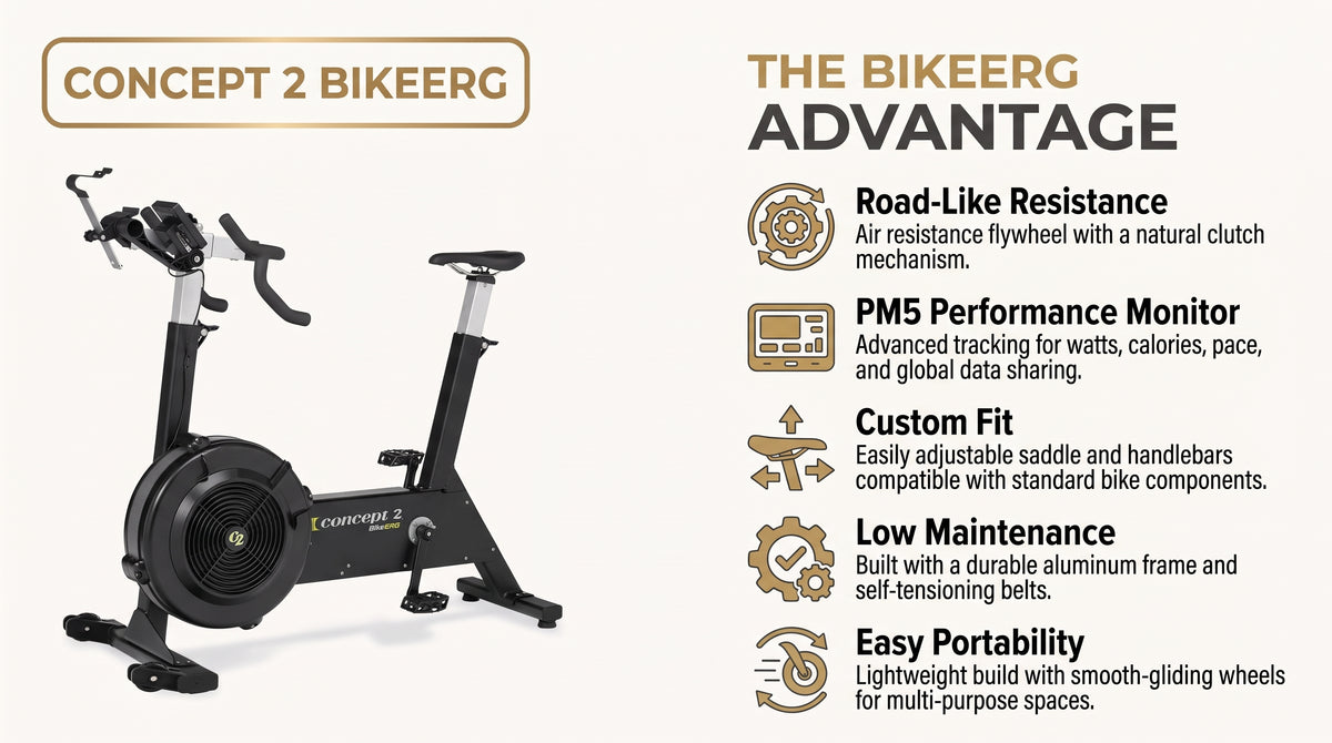 Concept2 BikeErg - Exercise Bike (PM5 Included) infographic