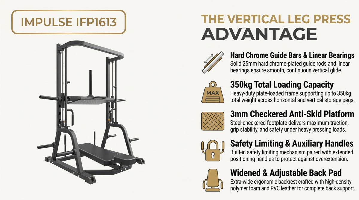 Origin Fitness Impulse IFP Vertical Leg Press infographic