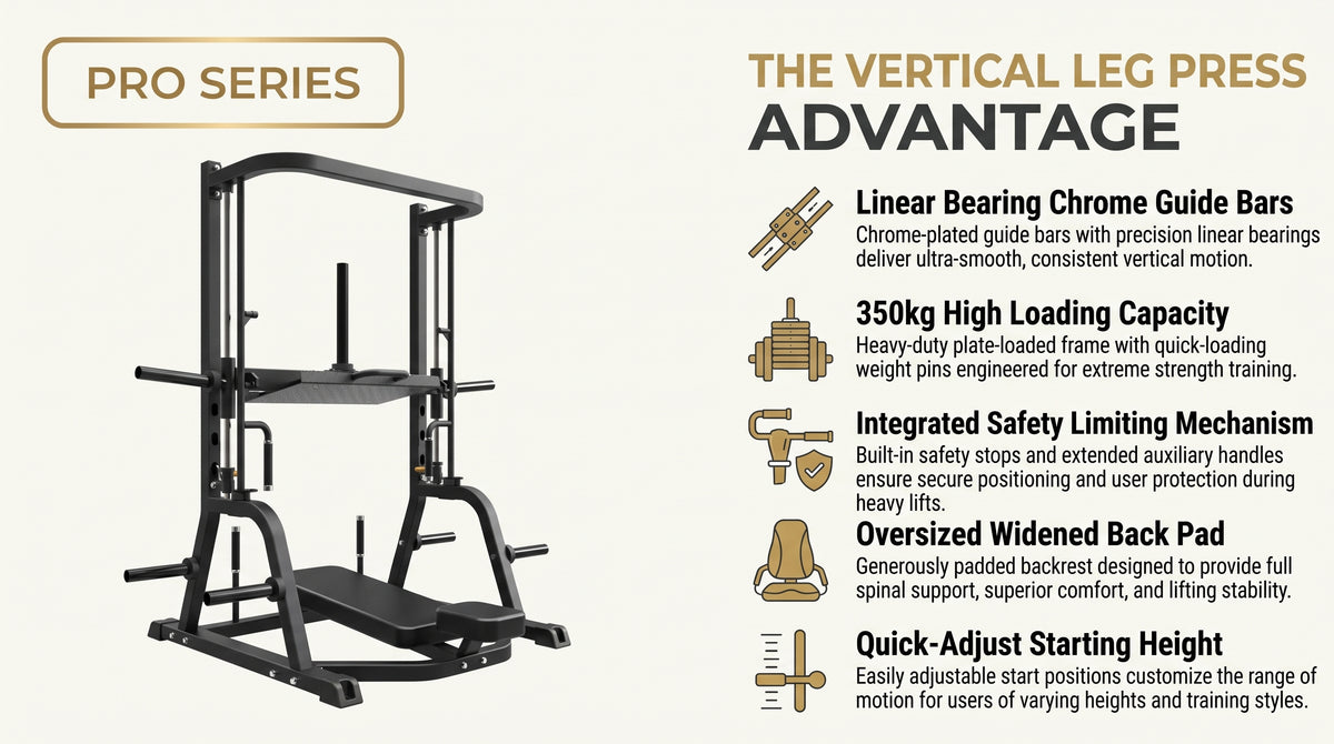 Gym Gear Pro Series Plate Loaded, Vertical Leg Press infographic