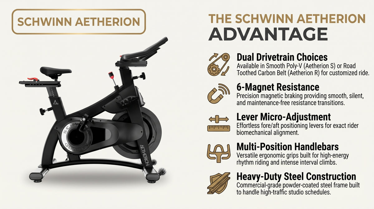 Schwinn Aetherion Indoor Studio Bike infographic