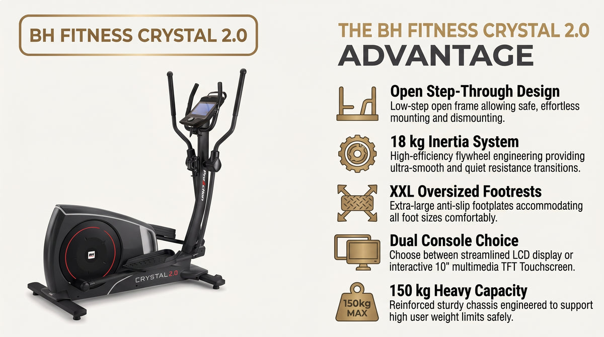 BH Fitness Crystal 2.0 G2383Ni, G2383TFTM Elliptical Crosstrainer infographic