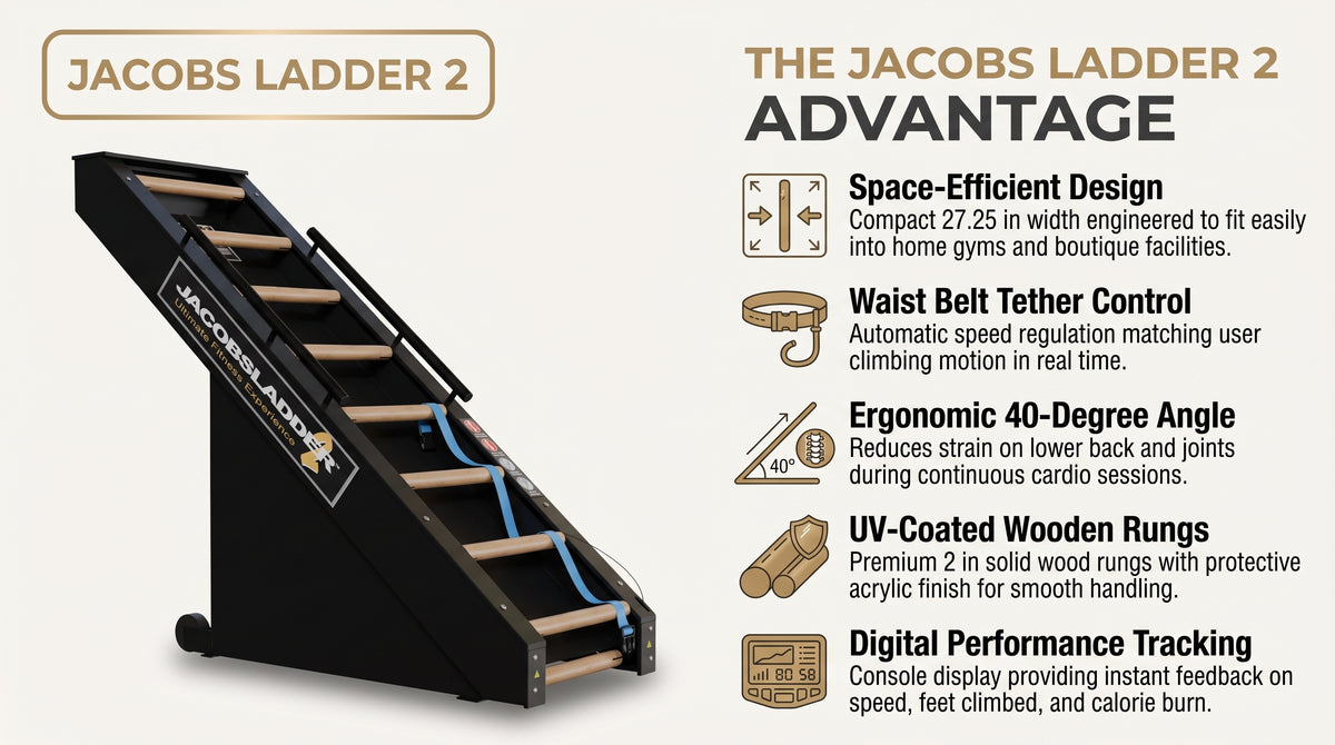 StairMaster Jacobs Ladder 2 (JL2) infographic
