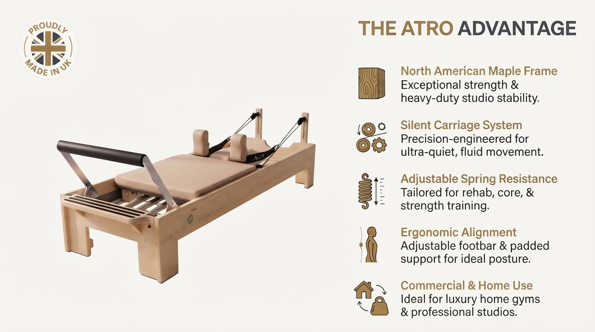 Novara Foldable Pilates Reformer infographic