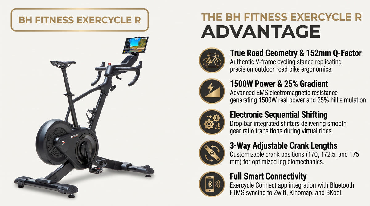 BH Fitness Smart Bike Exercycle R H9365R (Smart Series) infographic