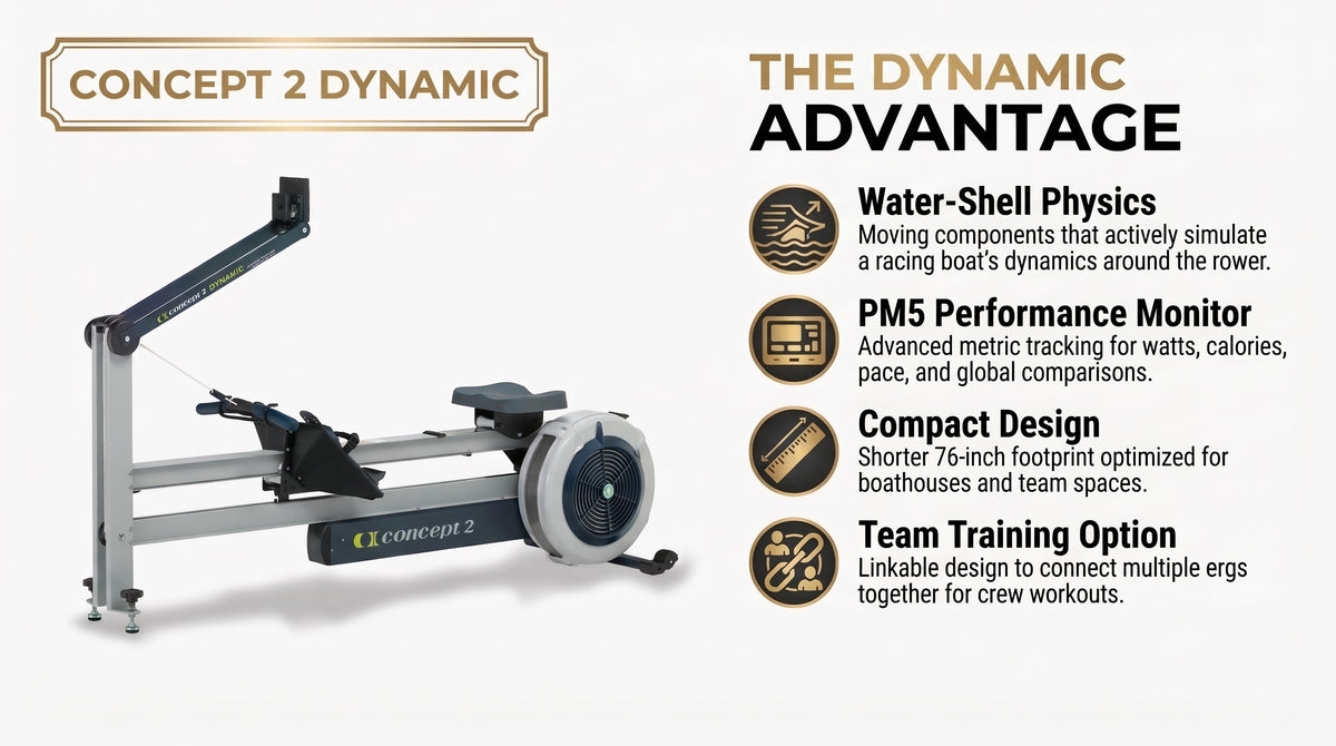 Concept2 Dynamic RowErg (PM5 Included) infographic