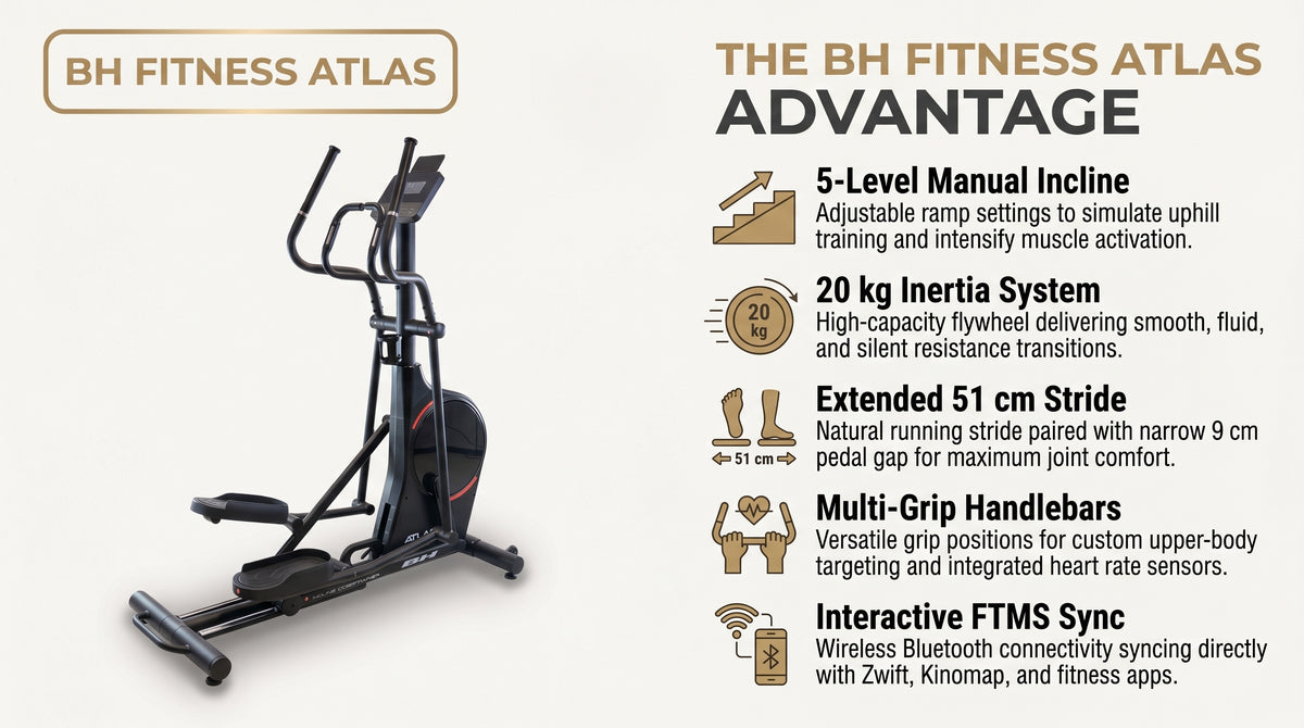 BH Fitness Atlas Incline G854 Elliptical Crosstrainer (Atlas Series) infographic