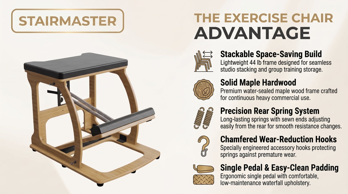 StairMaster Pilates Chair (Exercise Chair - Maple Wood) infographic