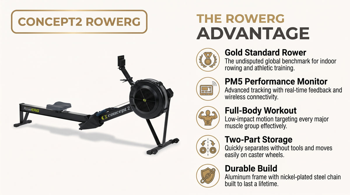 Concept2 RowErg Rowing Machine (PM5 Included) infographic