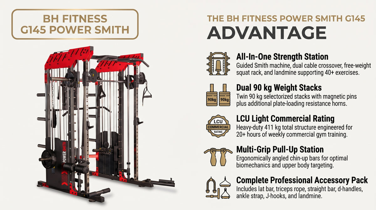BH Fitness Power Smith G145 Commercial Multi-Station Gym infographic