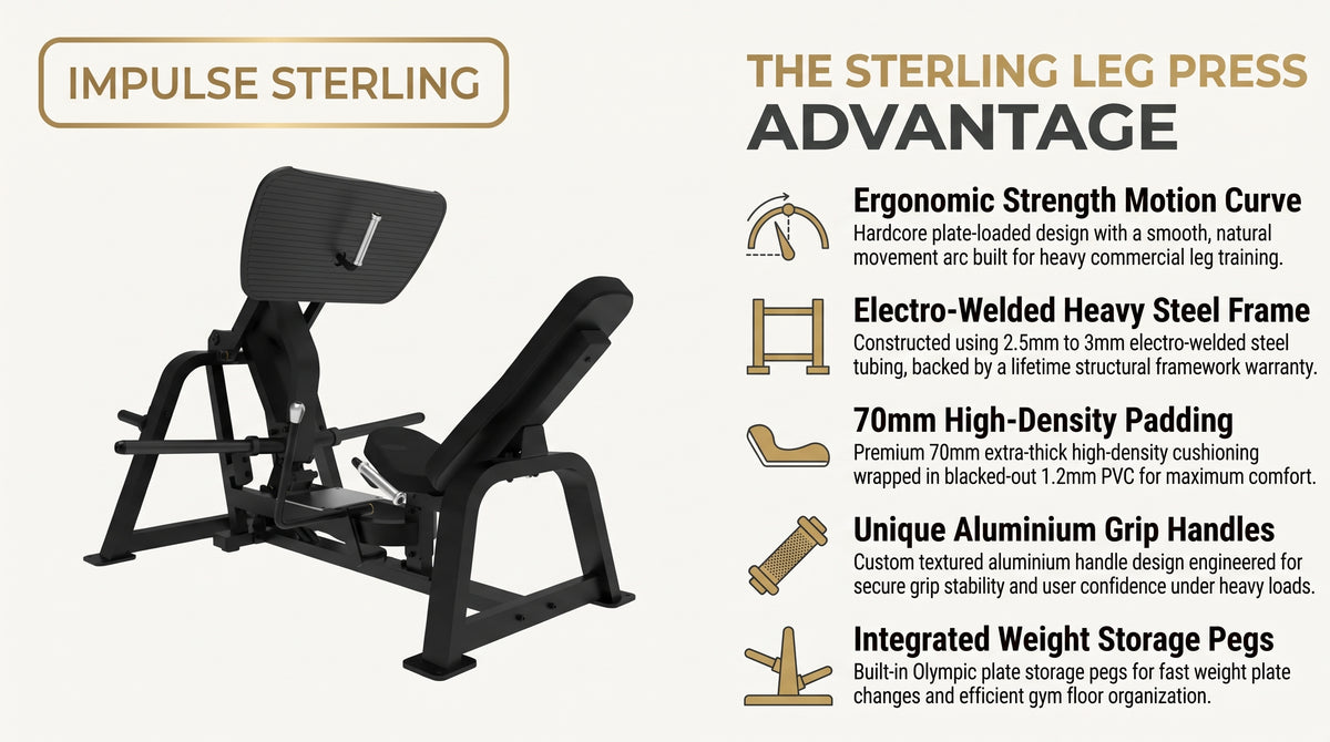 Origin Fitness Impulse Sterling Leg Press infographic