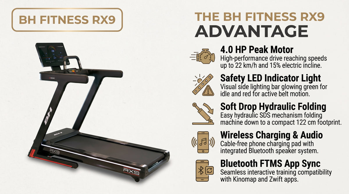 BH Fitness RX9 G6174N, G6174NTFT Folding Treadmill (RX Series) infographic