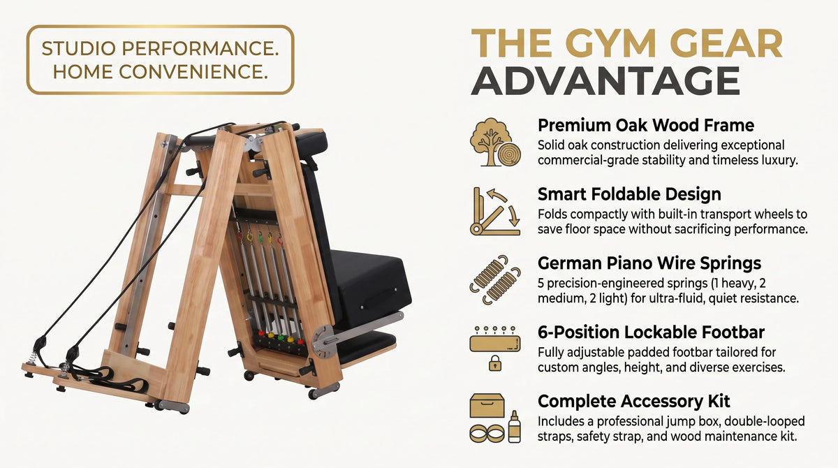 Gym Gear Oak Frame Foldable Home Reformer infographic