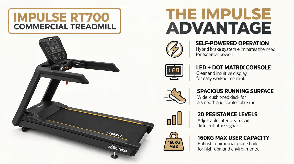 Origin Fitness Impulse RT700 Commercial LED Treadmill - Black infographic