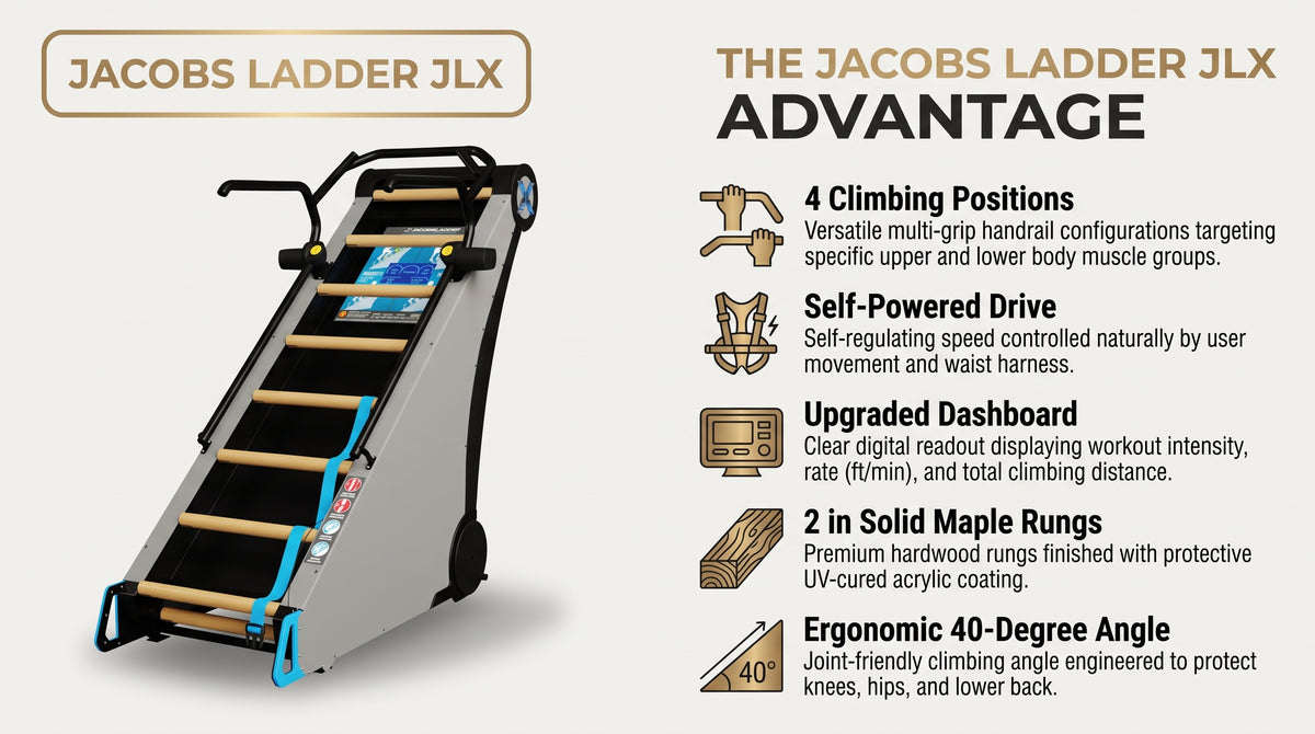 StairMaster Jacobs Ladder - JLX infographic