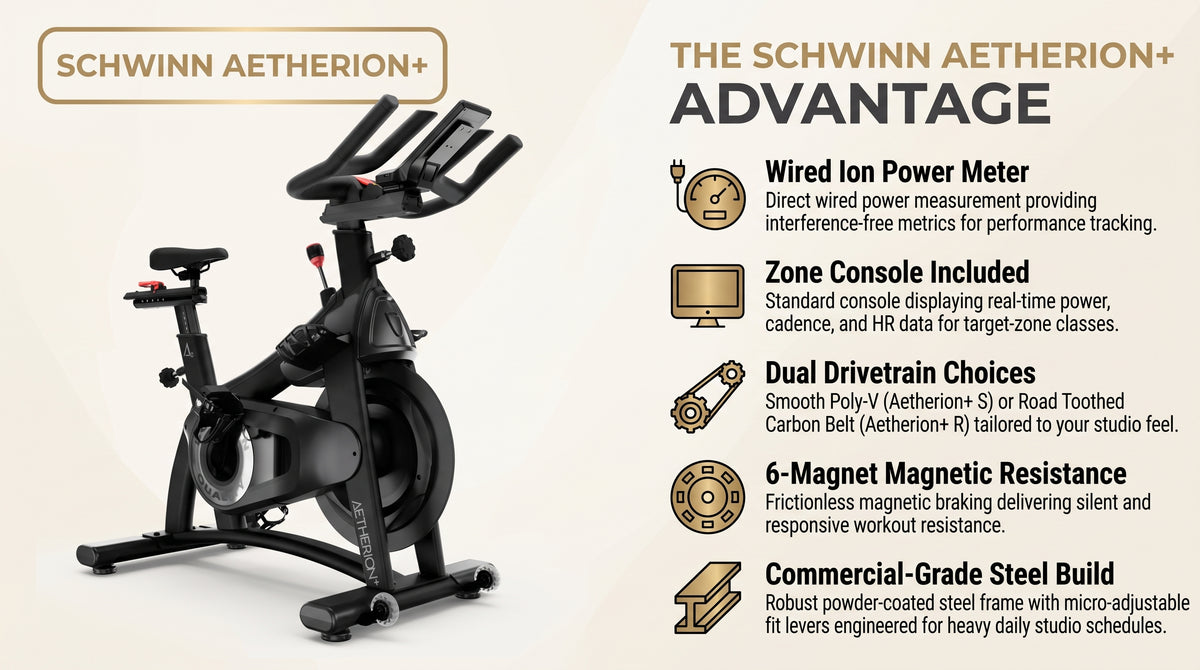 Schwinn Aetherion+ Indoor Studio Bike (Ion Power Meter) infographic