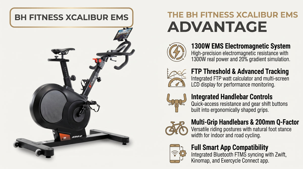 BH Fitness Smart Bike H9343 Xcalibur EMS (Xcalibur Series) infographic