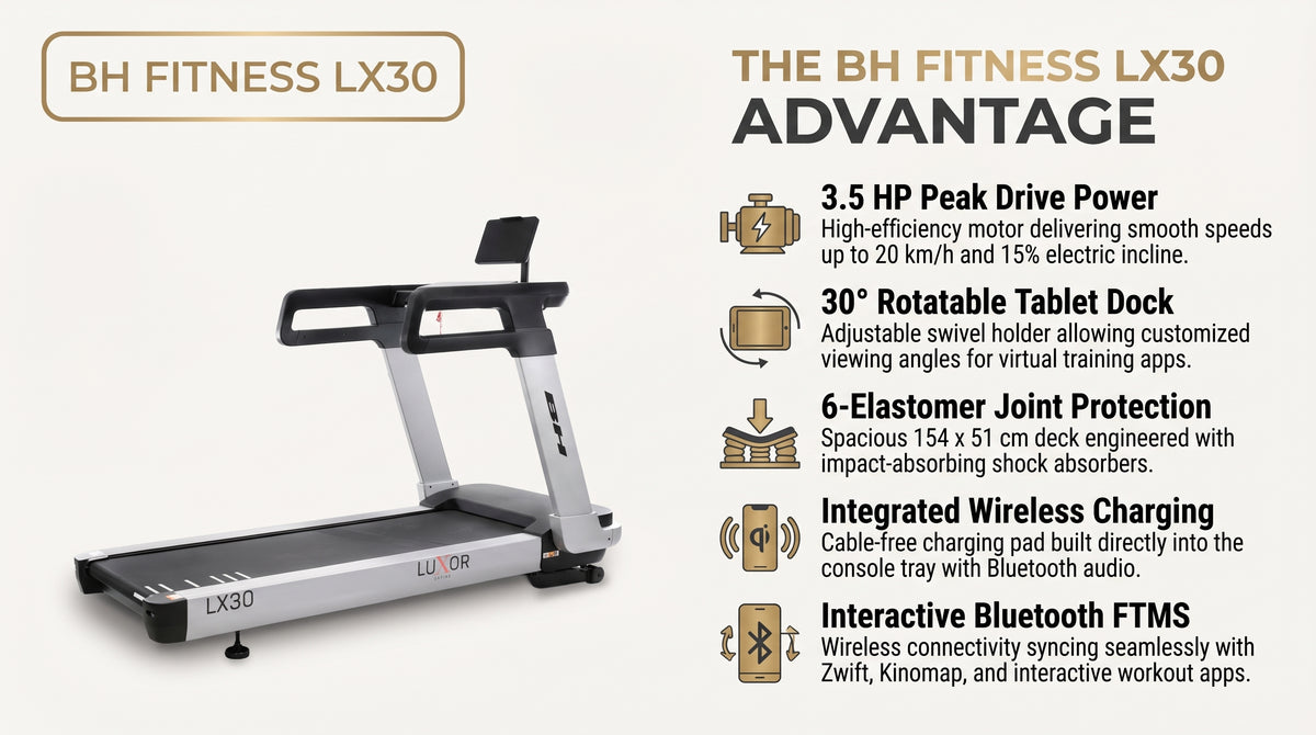 BH Fitness LX30 G6190 Treadmill (Luxor Series) infographic