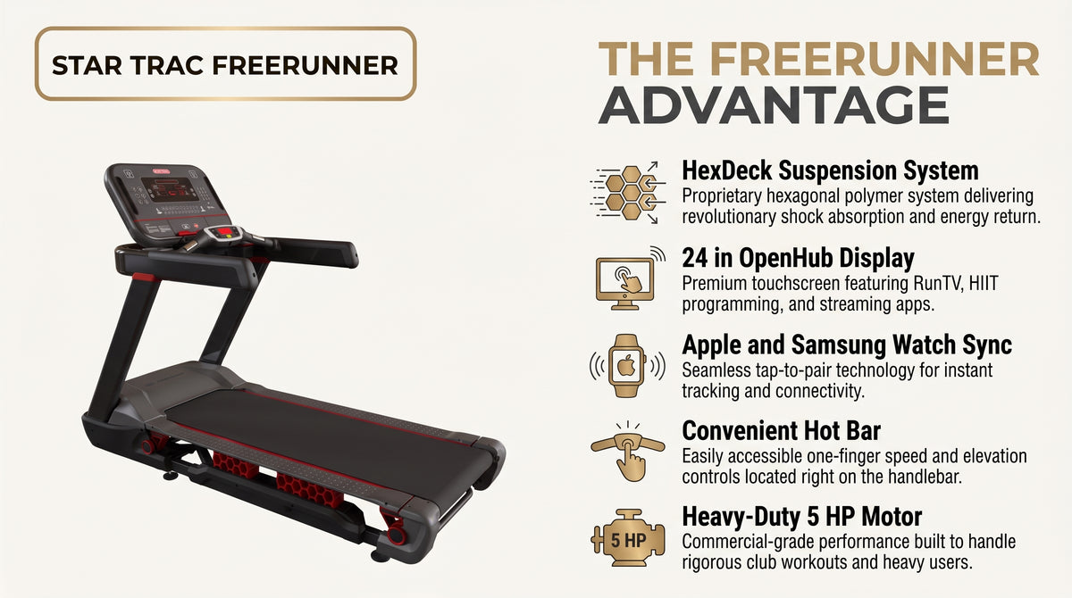 Star Trac 10 Series TRx FreeRunner Treadmill infographic
