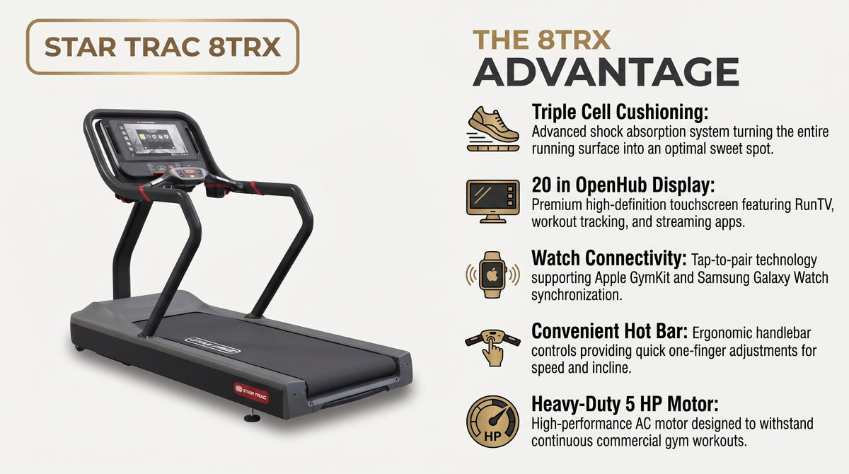 Star Trac 8TRX Treadmill (24 in OpenHub Console Included) infographic