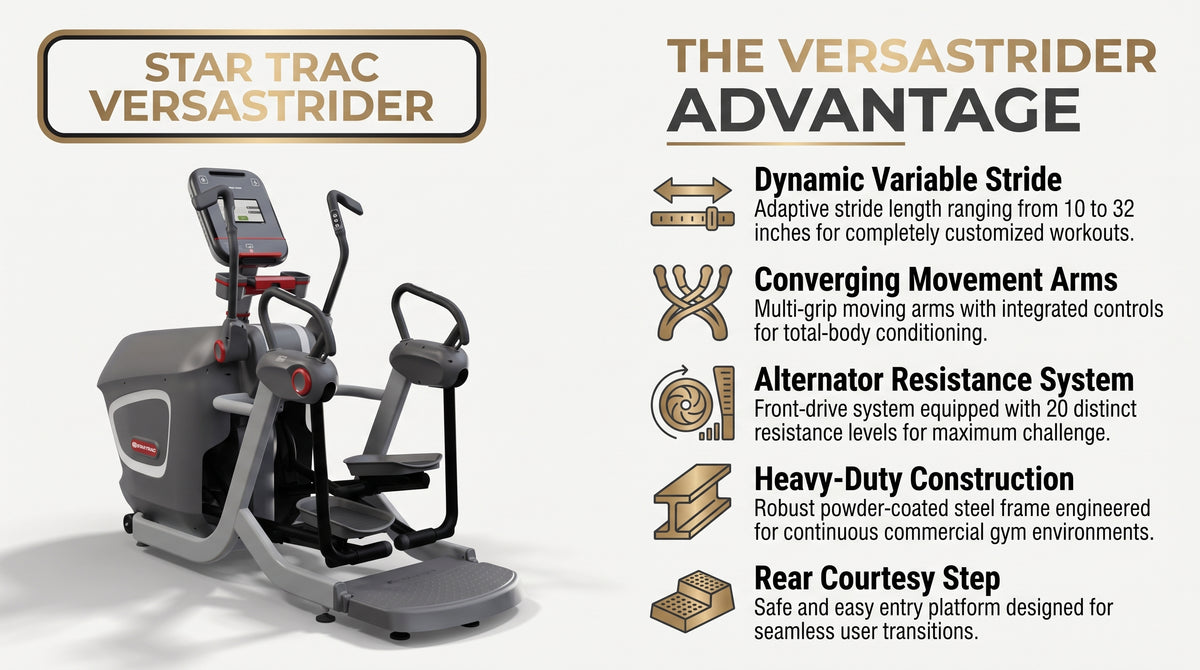 Star Trac 8VS VersaStrider infographic