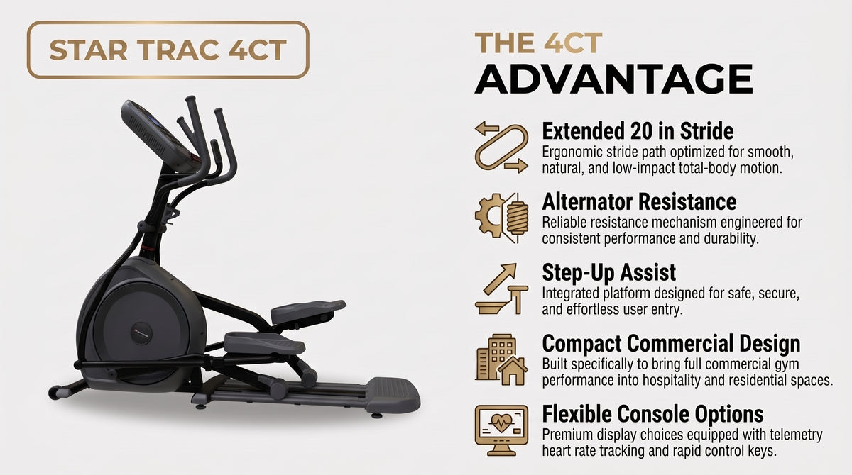 Star Trac 4CT Cross Trainer infographic