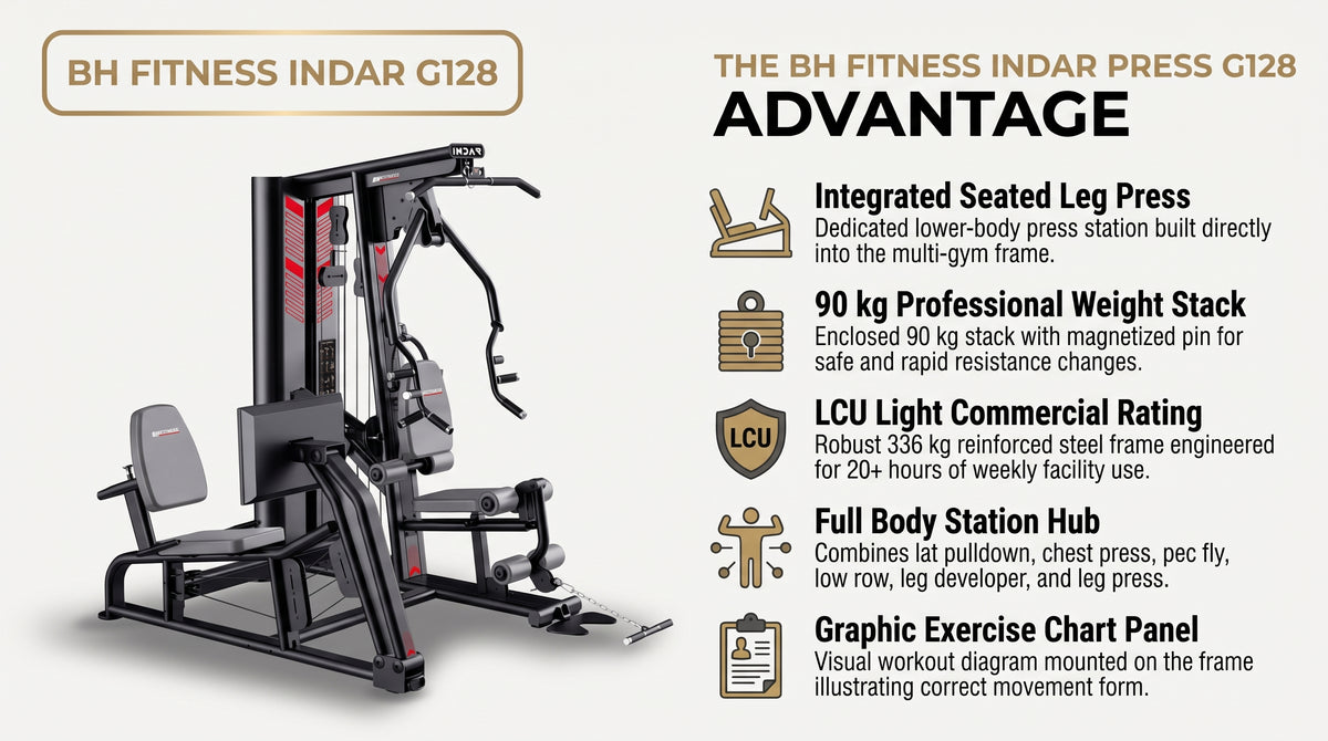 BH Fitness Indar Press G128 Multi-Station with Leg Press infographic