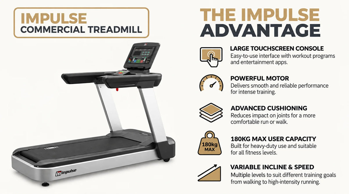 Origin Fitness Impulse AC4000 Commercial LED Treadmill infographic