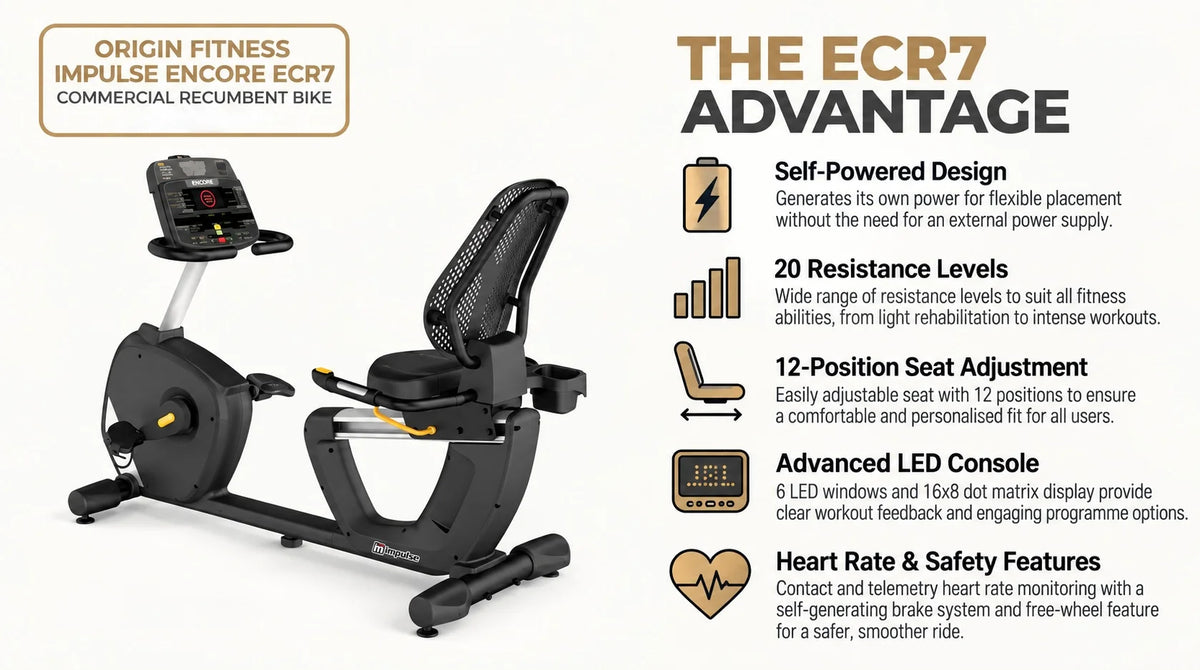 Origin Fitness Impulse Encore ECR7 Commercial Recumbent Bike infographic