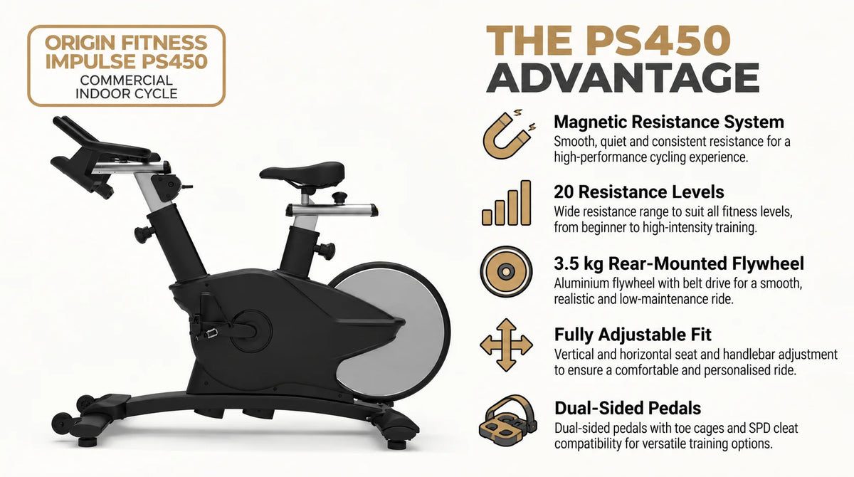 Origin Fitness Impulse PS450 Commercial Indoor Cycle infographic