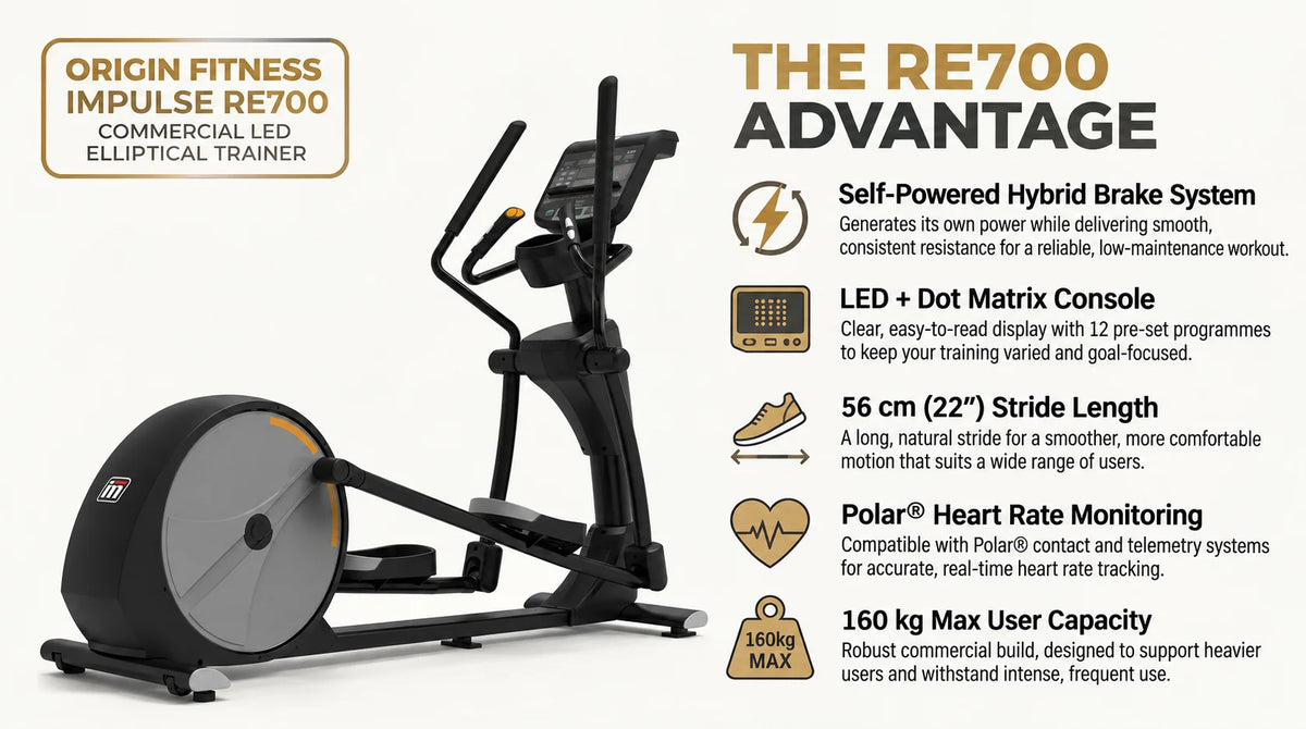 Origin Fitness Impulse RE700 Commercial LED Elliptical Trainer infographic
