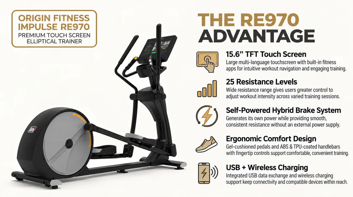 Origin Fitness Impulse RE970 Premium Touch Screen Elliptical infographic