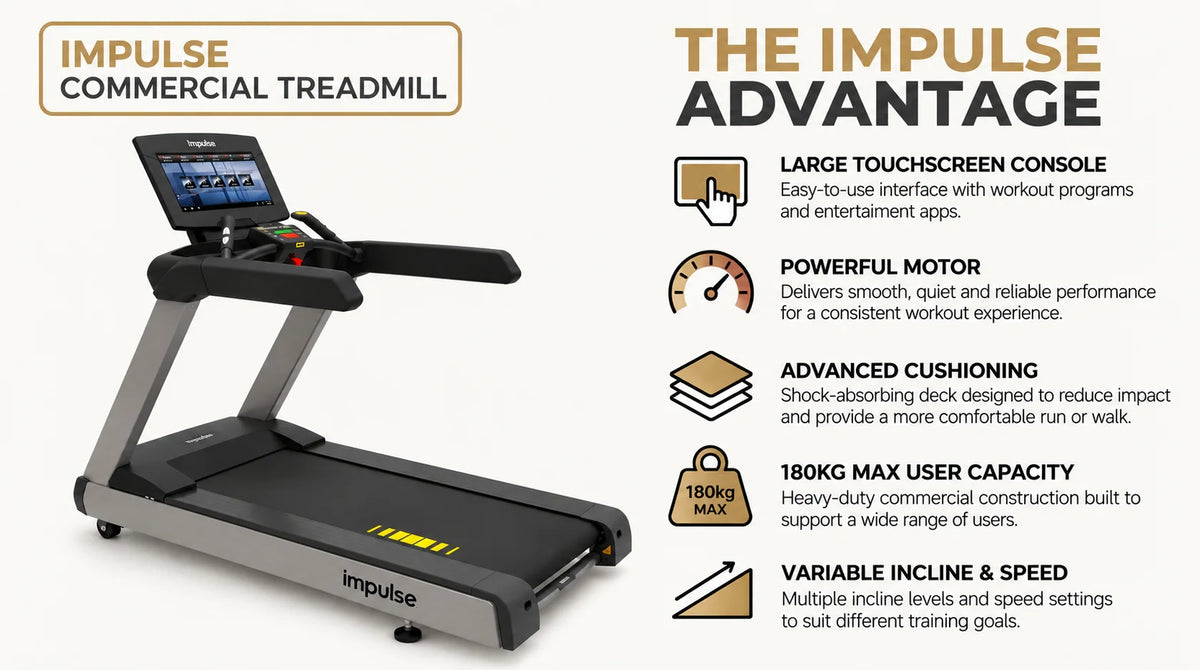 Origin Fitness Impulse RT950 Premium Touch Screen Commercial Treadmill infographic