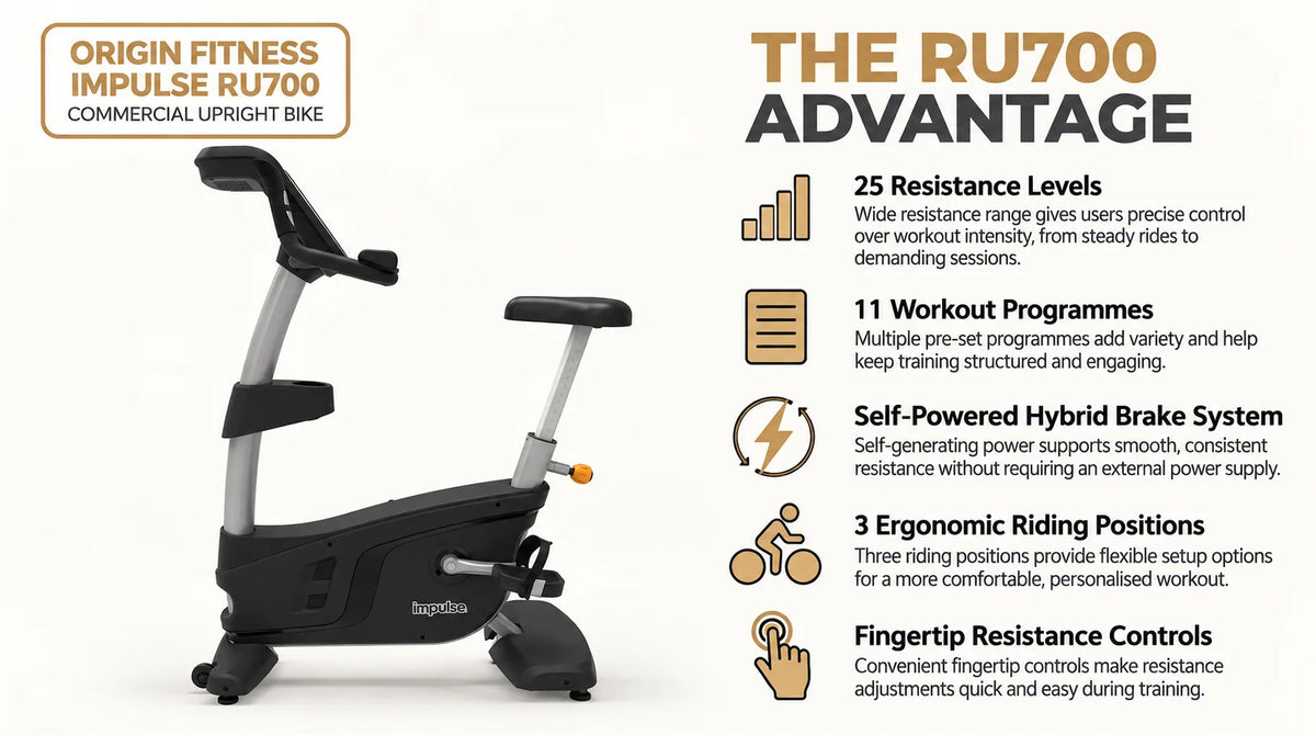 Origin Fitness Impulse RU700 Commercial Upright Bike infographic