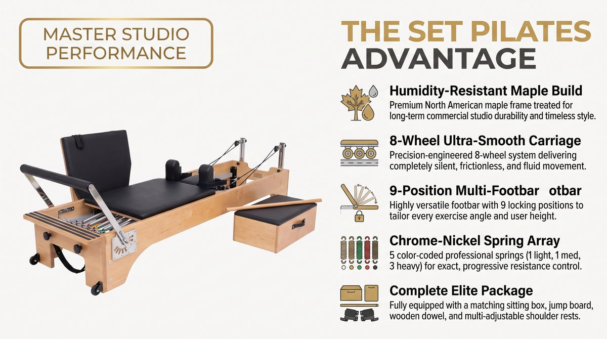 SET Pilates Master Wood Reformer Bed infographic