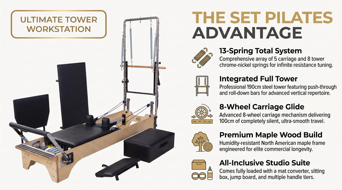 SET Pilates Master Wood Reformer with Tower infographic