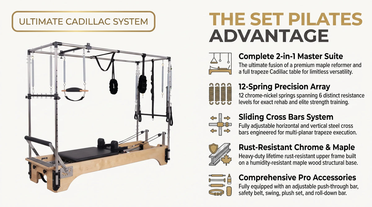 SET Pilates SECR Wooden Cadillac Reformer Trapeze Table infographic